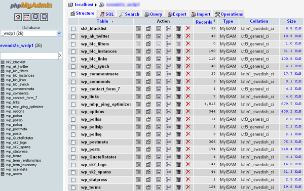 We backup your blog's MySQL database as part of our blog management services