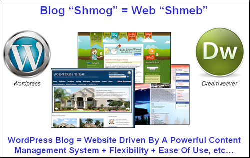 The distinction between blogs and websites is getting blurred.