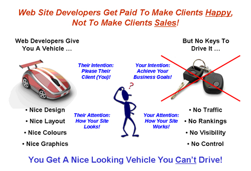 Web site designers get paid to make clients happy not make clients sales