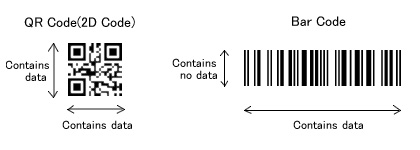 QR Codes explained