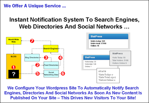Instant Notification System