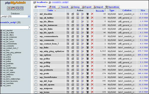 All WordPress data is stored in a MySQL database